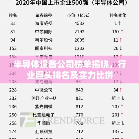 半導(dǎo)體設(shè)備公司榜單揭曉，行業(yè)巨頭排名及實力比拼