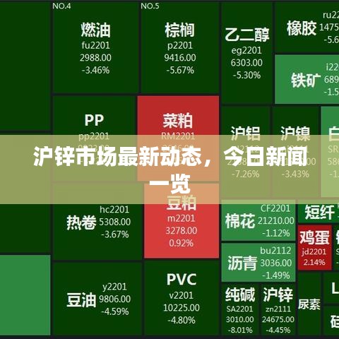 滬鋅市場(chǎng)最新動(dòng)態(tài)，今日新聞一覽
