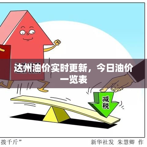達州油價實時更新，今日油價一覽表