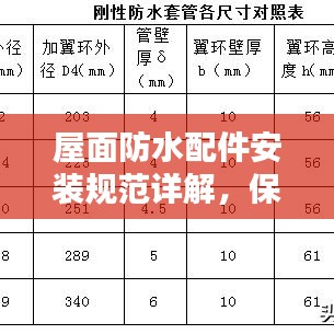 屋面防水配件安裝規(guī)范詳解，保障建筑安全與防水性能的關(guān)鍵步驟