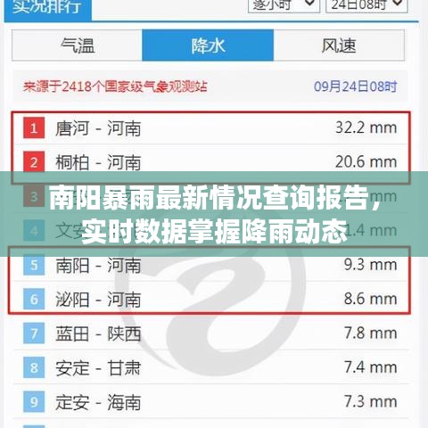 南陽暴雨最新情況查詢報告，實時數(shù)據(jù)掌握降雨動態(tài)