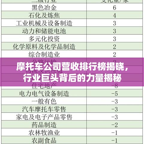 摩托車公司營(yíng)收排行榜揭曉，行業(yè)巨頭背后的力量揭秘
