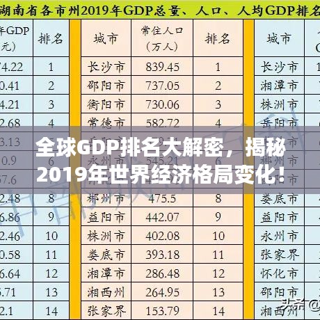 全球GDP排名大解密，揭秘2019年世界經(jīng)濟格局變化！