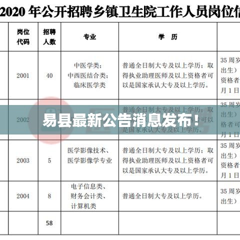 易縣最新公告消息發(fā)布！