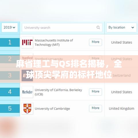 麻省理工與QS排名揭秘，全球頂尖學(xué)府的標(biāo)桿地位