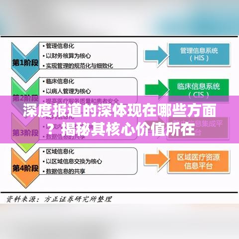 深度報(bào)道的深體現(xiàn)在哪些方面？揭秘其核心價(jià)值所在