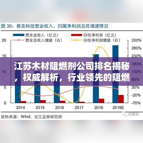 江蘇木材阻燃劑公司排名揭秘，權(quán)威解析，行業(yè)領(lǐng)先的阻燃劑企業(yè)榜單揭曉！