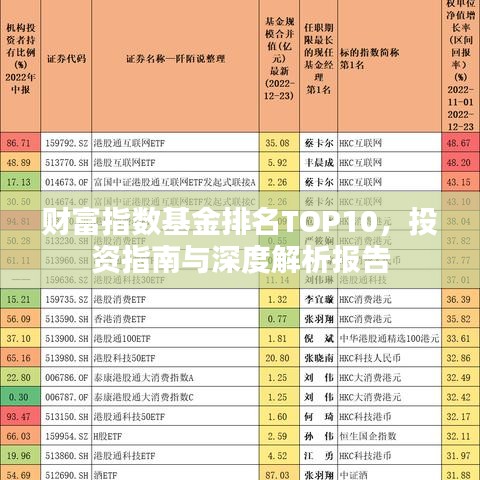 財(cái)富指數(shù)基金排名TOP10，投資指南與深度解析報(bào)告