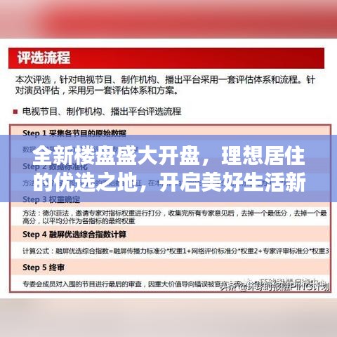 全新樓盤盛大開盤，理想居住的優(yōu)選之地，開啟美好生活新篇章！