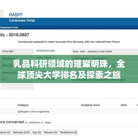 乳品科研領(lǐng)域的璀璨明珠，全球頂尖大學(xué)排名及探索之旅