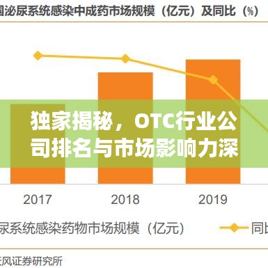 獨(dú)家揭秘，OTC行業(yè)公司排名與市場(chǎng)影響力深度解析