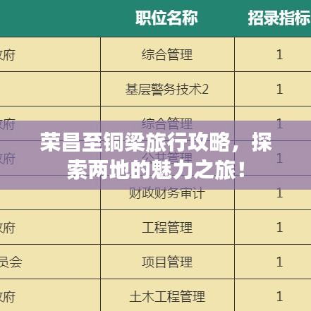 榮昌至銅梁旅行攻略，探索兩地的魅力之旅！