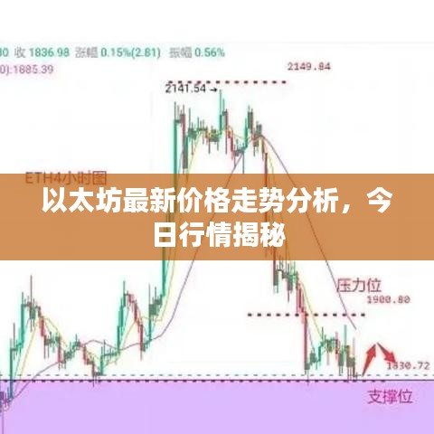 以太坊最新價格走勢分析，今日行情揭秘