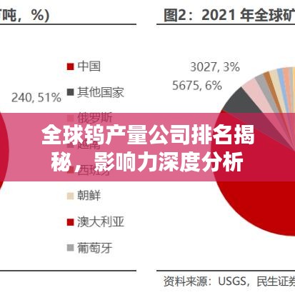 全球鎢產(chǎn)量公司排名揭秘，影響力深度分析