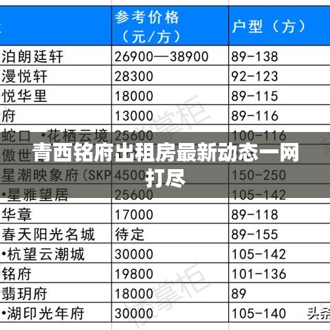 青西銘府出租房最新動態(tài)一網打盡