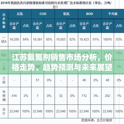 江蘇氨氮劑銷售市場分析，價格走勢、趨勢預測與未來展望