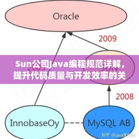 Sun公司Java編程規(guī)范詳解，提升代碼質(zhì)量與開發(fā)效率的關(guān)鍵指南