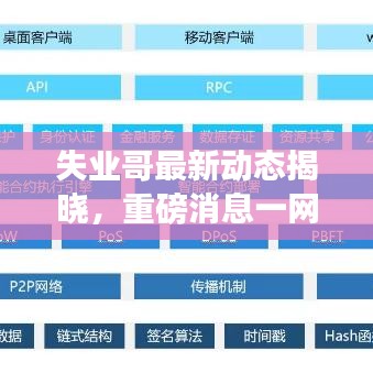 失業(yè)哥最新動態(tài)揭曉，重磅消息一網(wǎng)打盡！