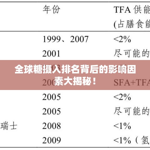 全球糖攝入排名背后的影響因素大揭秘！