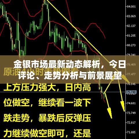 金銀市場(chǎng)最新動(dòng)態(tài)解析，今日評(píng)論、走勢(shì)分析與前景展望