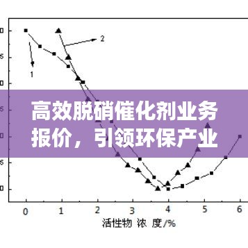 高效脫硝催化劑業(yè)務報價，引領環(huán)保產(chǎn)業(yè)革新之旅