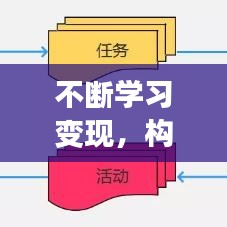 不斷學(xué)習(xí)變現(xiàn)，構(gòu)建個人成長與價值轉(zhuǎn)化的良性循環(huán)之路