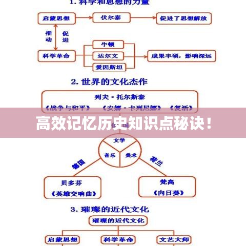 高效記憶歷史知識(shí)點(diǎn)秘訣！
