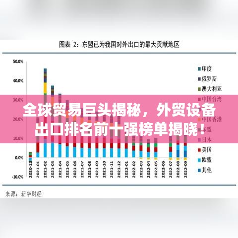 全球貿(mào)易巨頭揭秘，外貿(mào)設備出口排名前十強榜單揭曉！