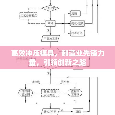 高效沖壓模具，制造業(yè)先鋒力量，引領創(chuàng)新之路