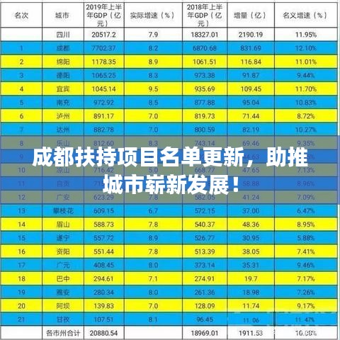 成都扶持項(xiàng)目名單更新，助推城市嶄新發(fā)展！