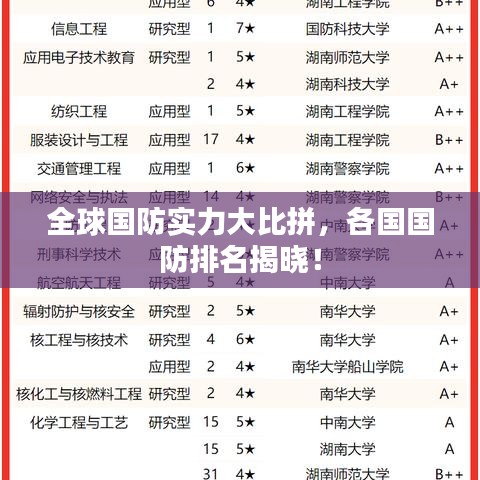全球國(guó)防實(shí)力大比拼，各國(guó)國(guó)防排名揭曉！
