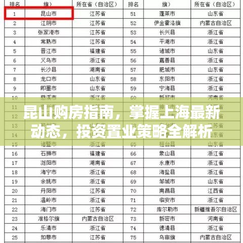 昆山購房指南，掌握上海最新動態(tài)，投資置業(yè)策略全解析