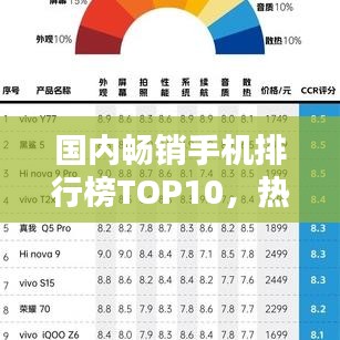 國內(nèi)暢銷手機(jī)排行榜TOP10，熱門機(jī)型一網(wǎng)打盡！