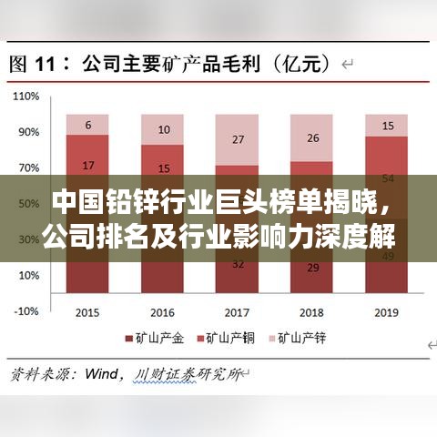中國(guó)鉛鋅行業(yè)巨頭榜單揭曉，公司排名及行業(yè)影響力深度解析
